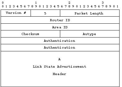 Link State Acknowledgement packet